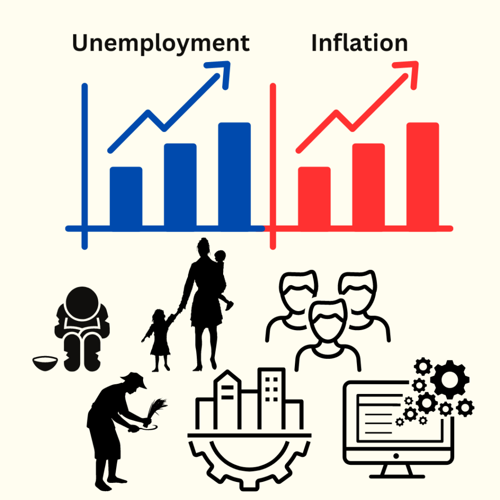 unemployment inflation